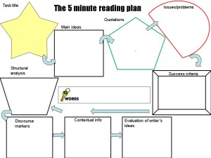 The 5 minute reading plan